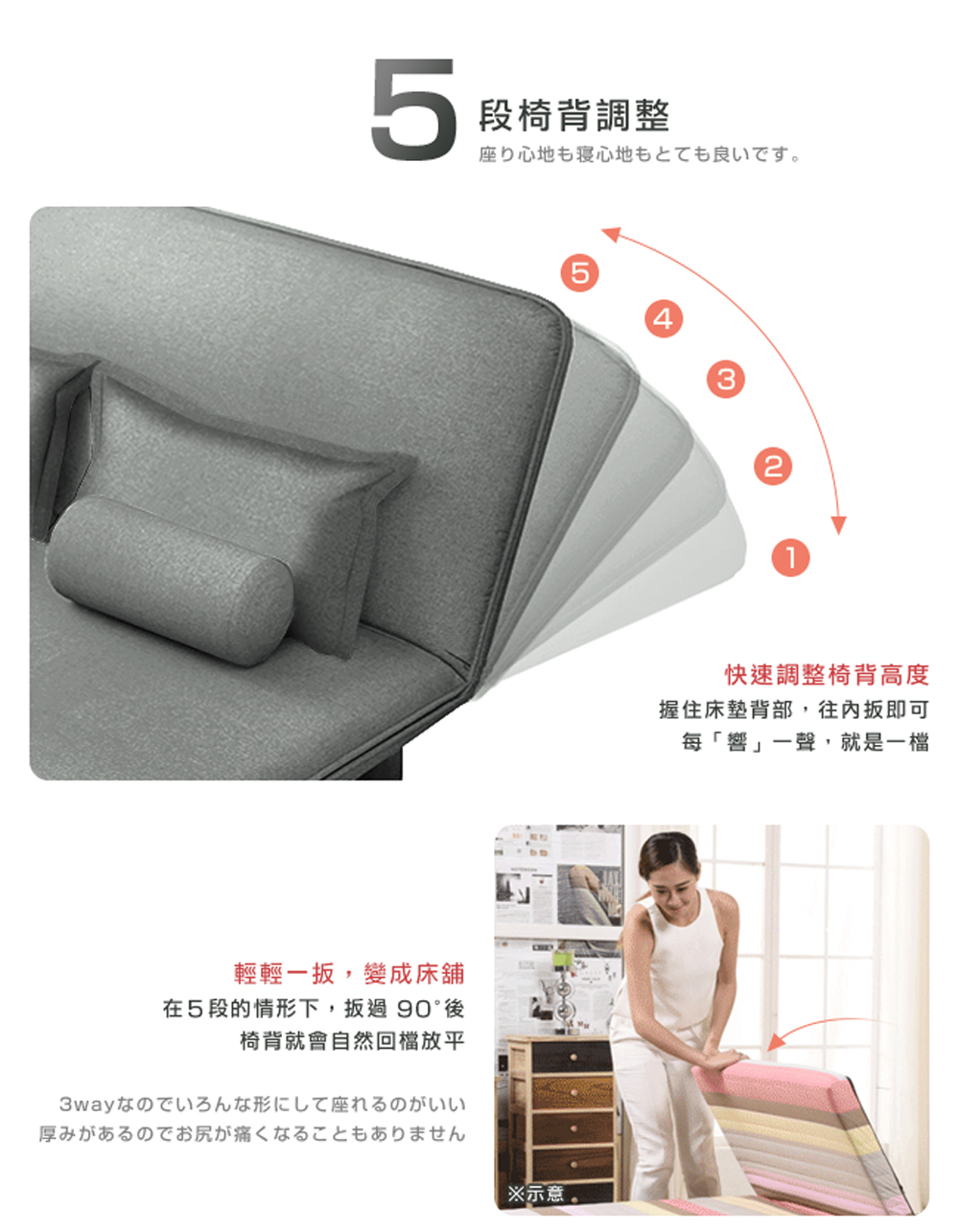 在5段的情形下,扳過 90後