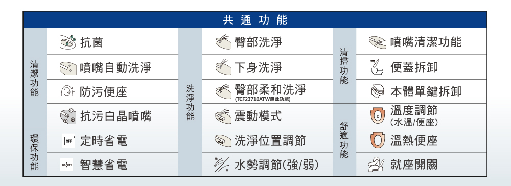 TCF23710ATW無此功能