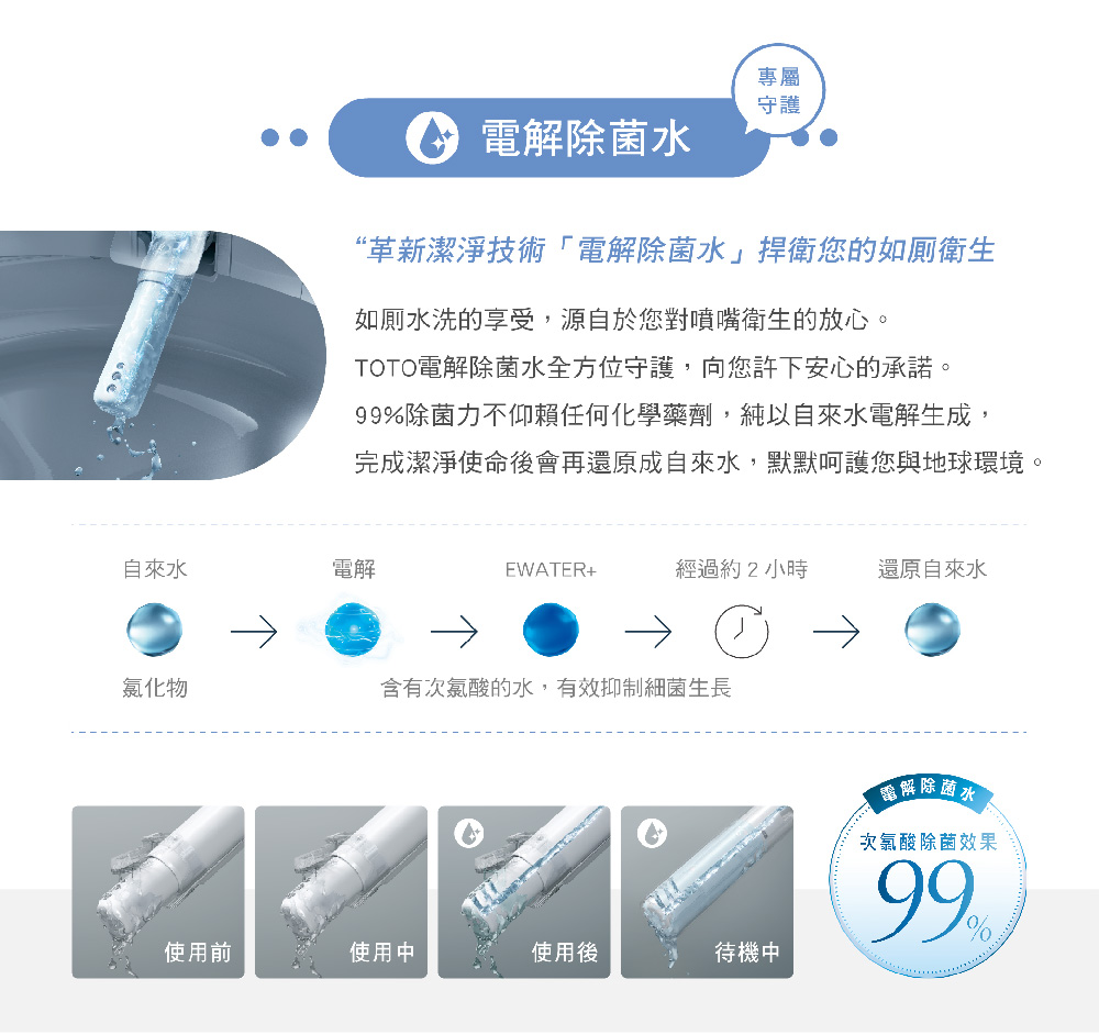 完成潔淨使命後會再還原成自來水,默默呵護您與地球環境。