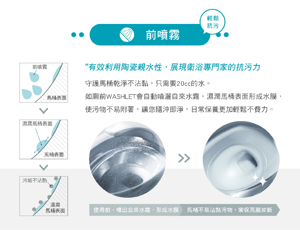 如廁前WASHLET會自動噴灑自來水霧,濕潤馬桶表面形成水膜,