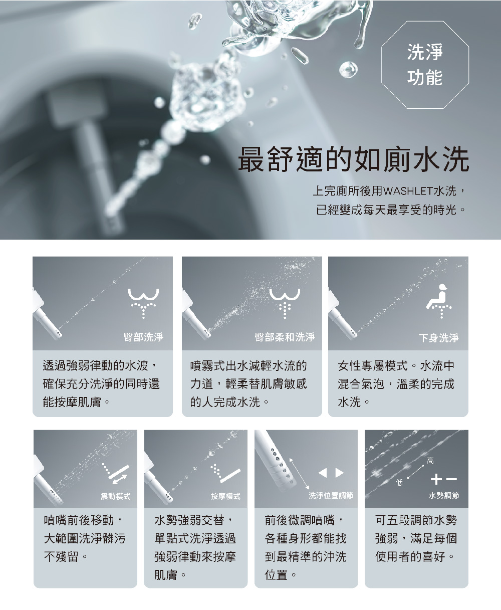 上完廁所後用WASHLET水洗,