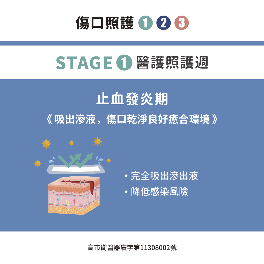 高市衛醫器廣字第11308002號
