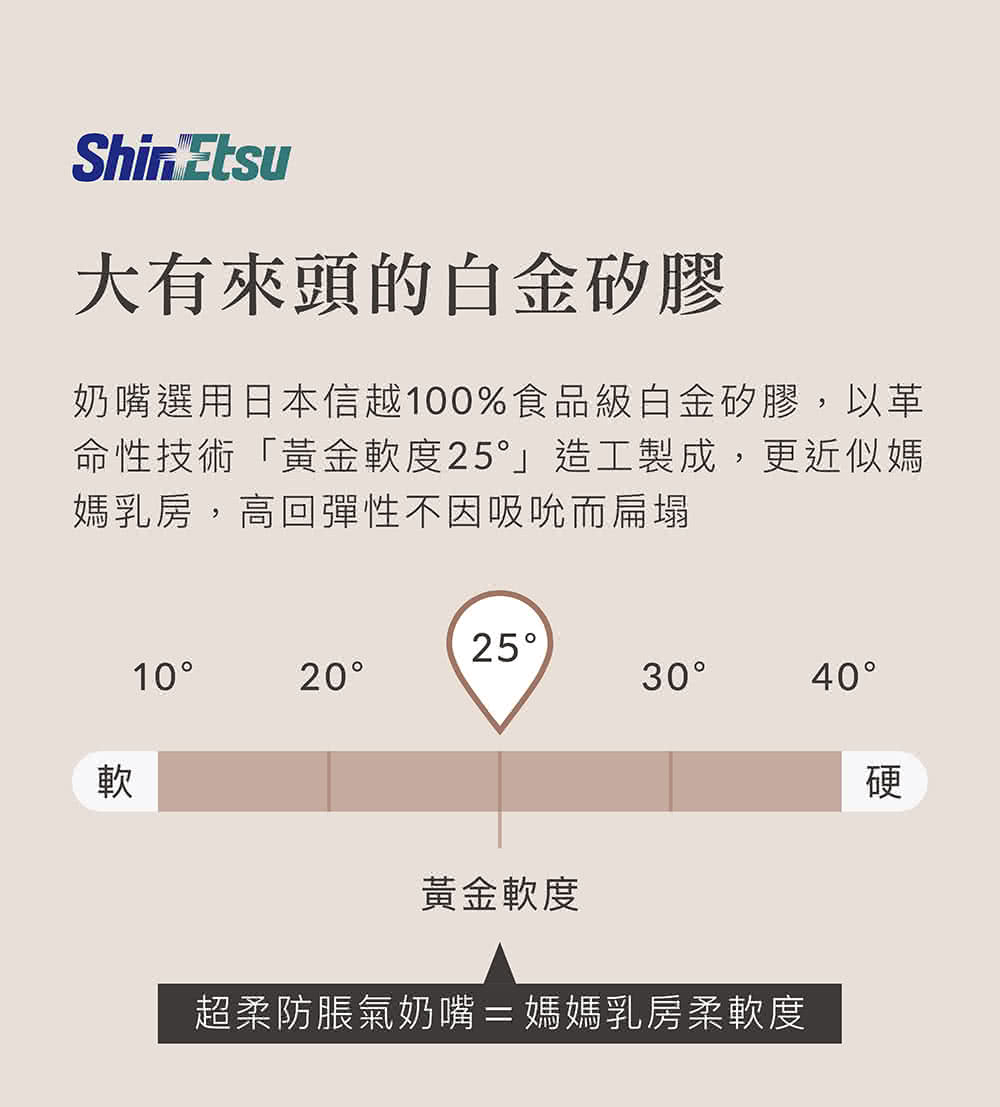 奶嘴選用日本信越100%食品級白金矽膠,以革