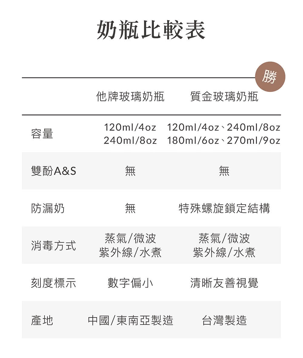 特殊螺旋鎖定結構