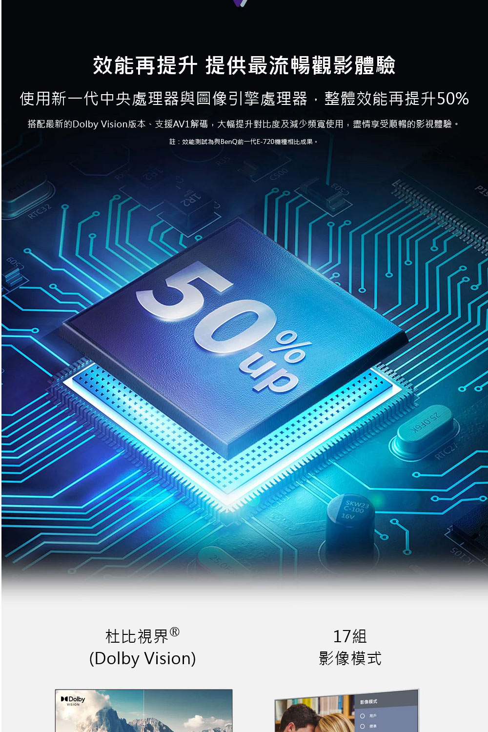 搭配最新的Dolby Vision版本、支援AV1解碼,大幅提升對比度及減少頻寬使用,盡情享受順暢的影視體驗。