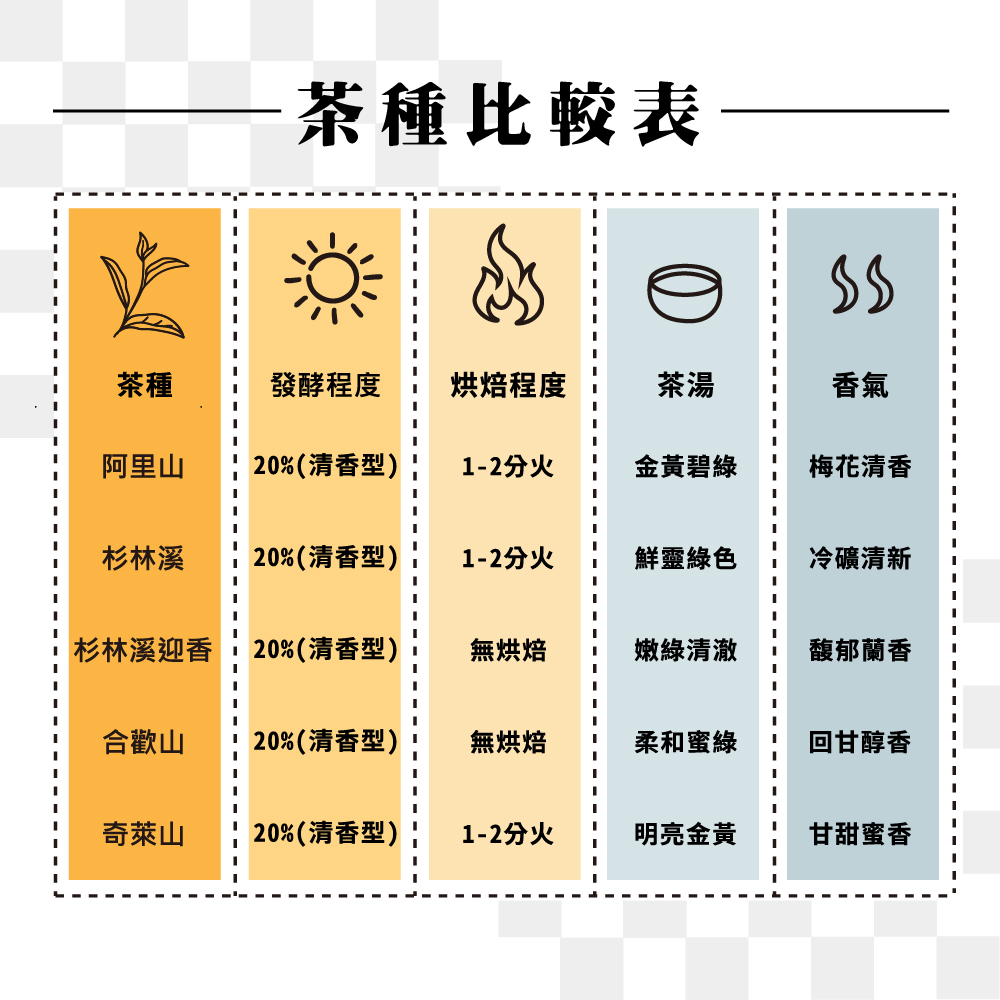 杉林溪迎香 20%清香型