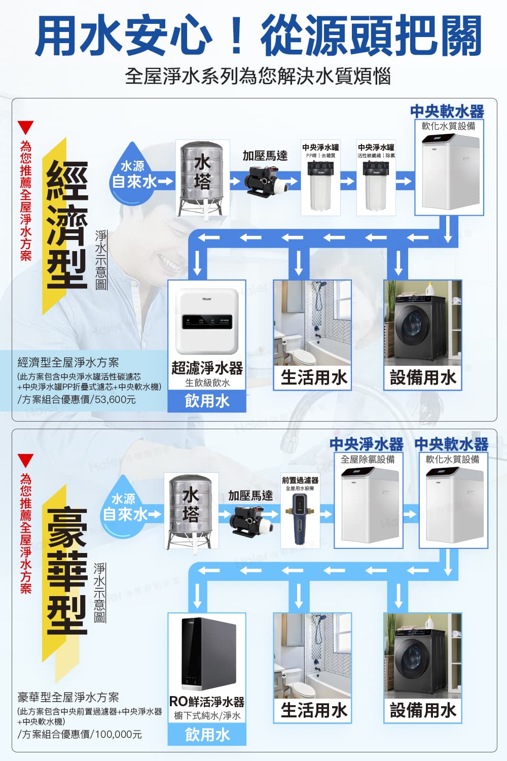 Haier海爾 HR-CWS-U1 - 詳情2