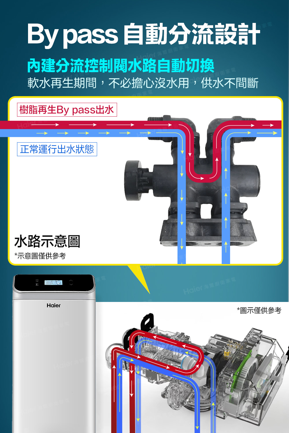 軟水再生期間,不必擔心沒水用,供水不間斷