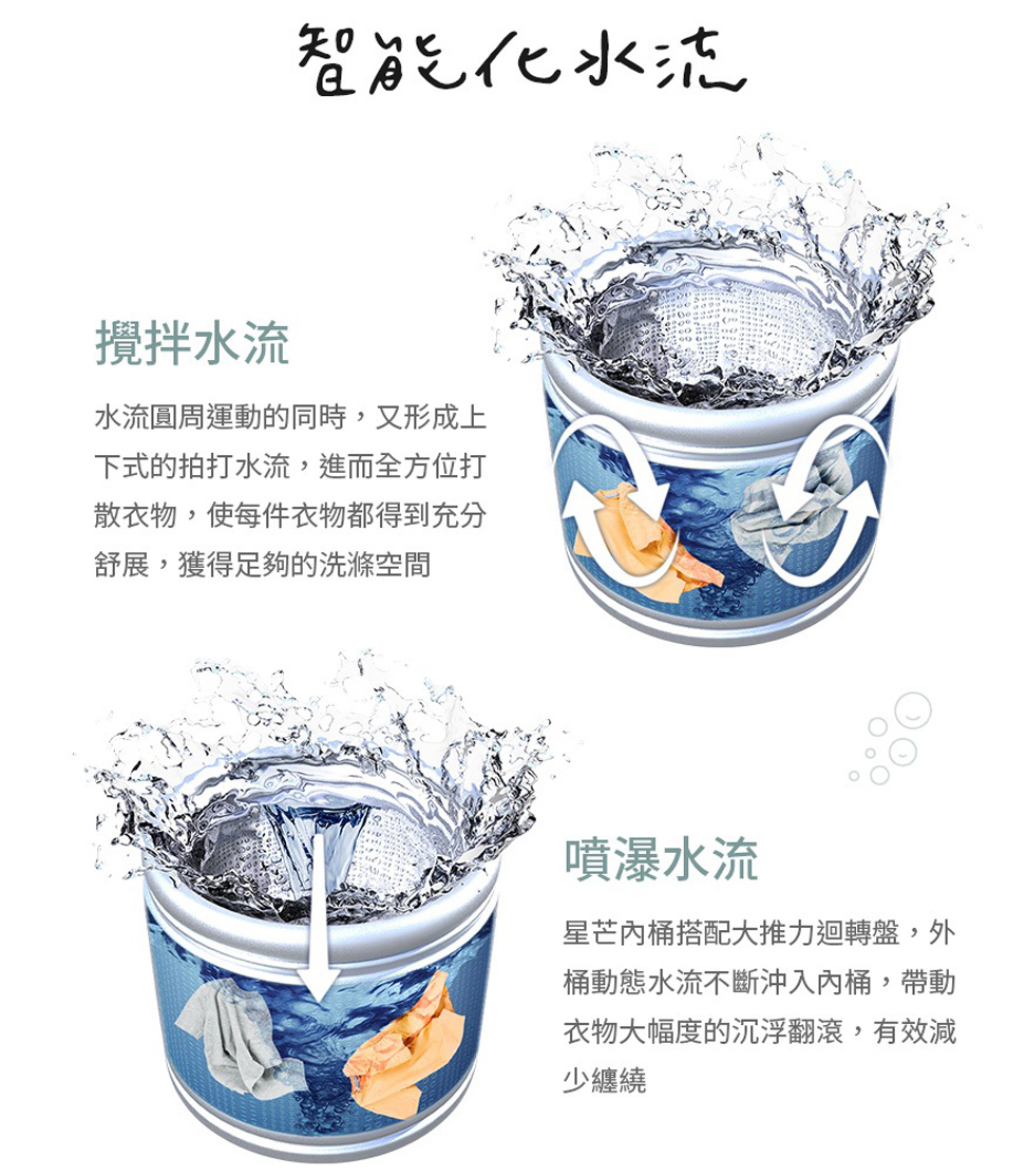 TECO東元 W1511XW - 詳情5