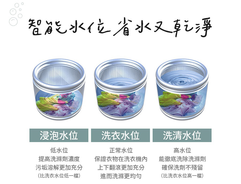 TECO東元 W1511XW - 詳情6