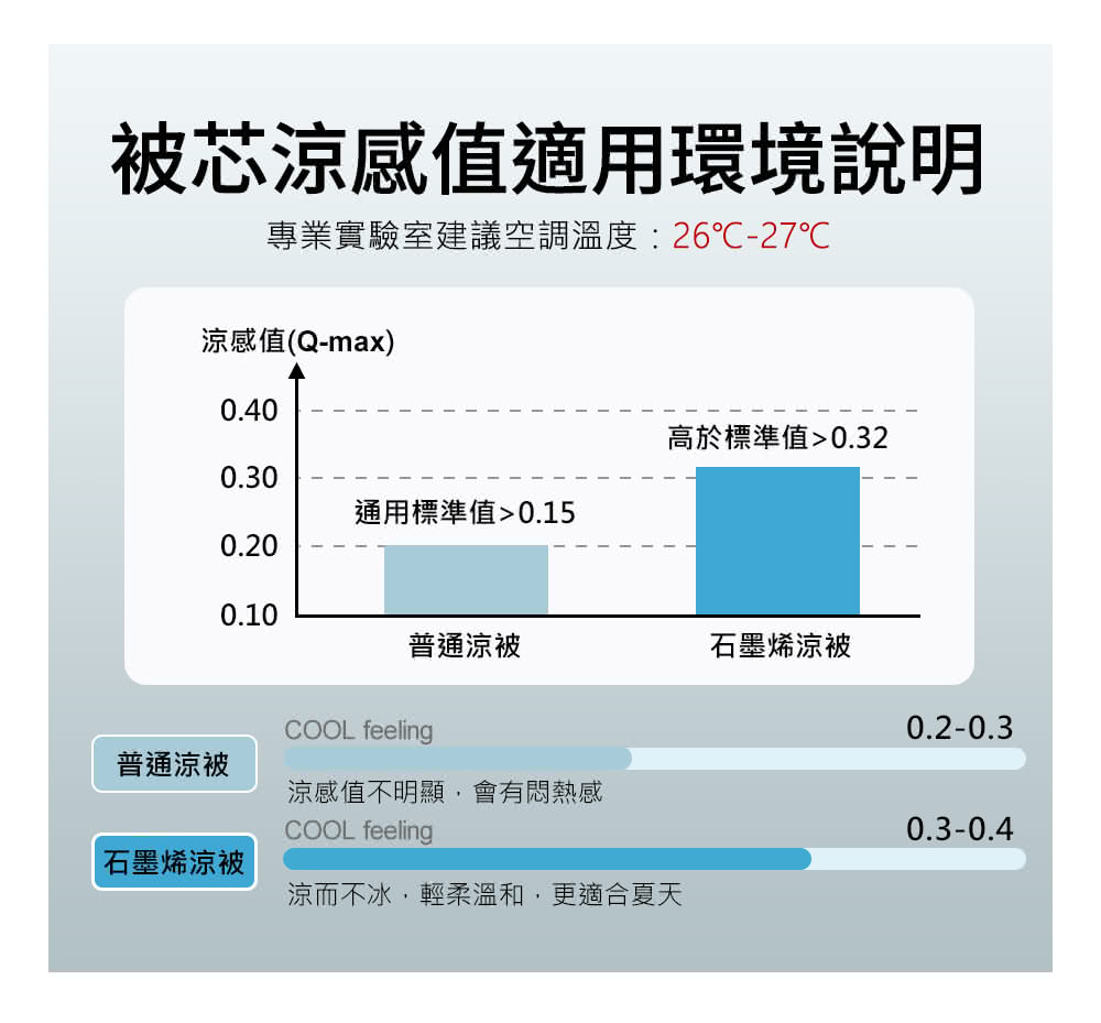 專業實驗室建議空調溫度 2627
