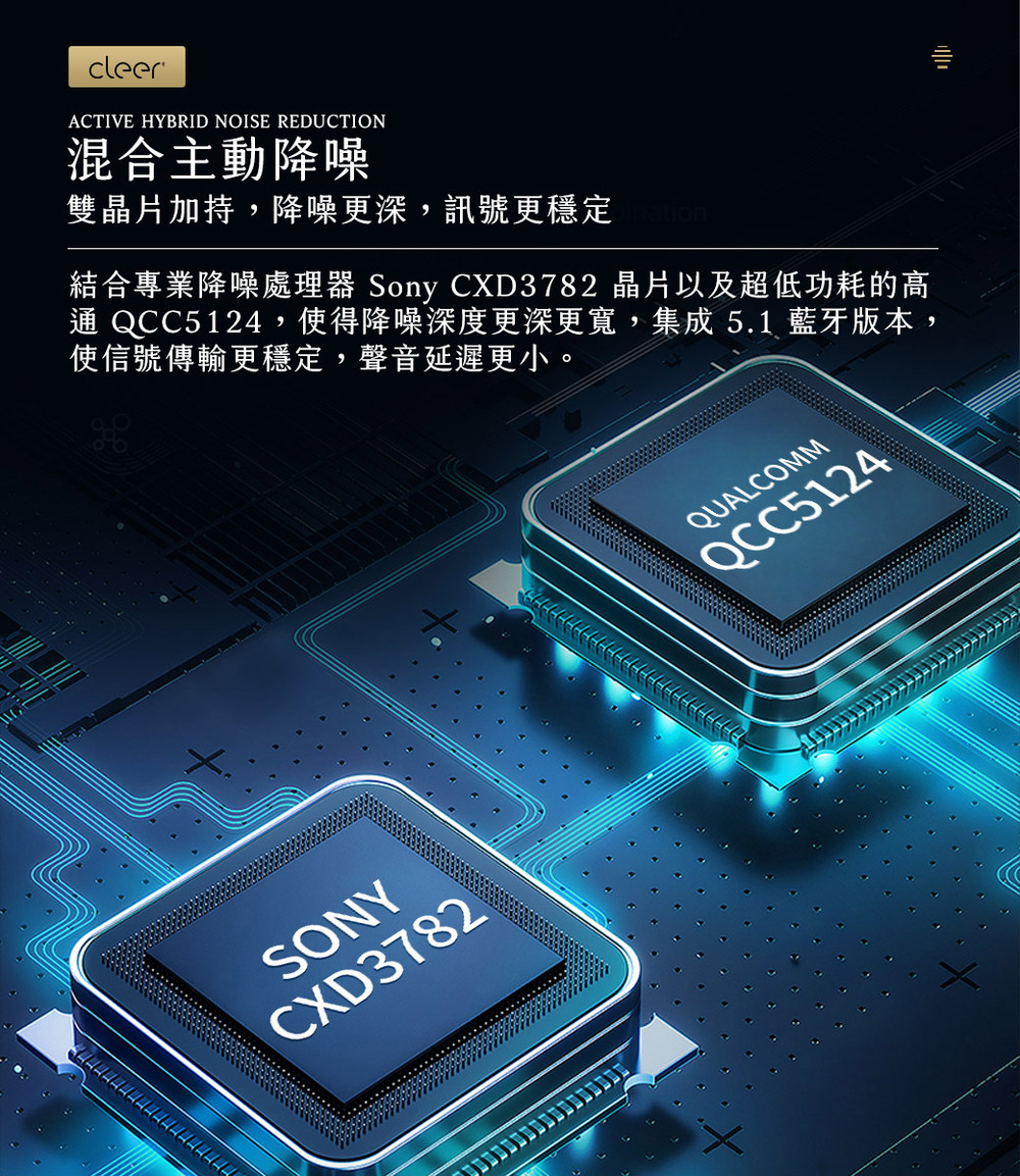 結合專業降噪處理器 Sony CXD3782 晶片以及超低功耗的高