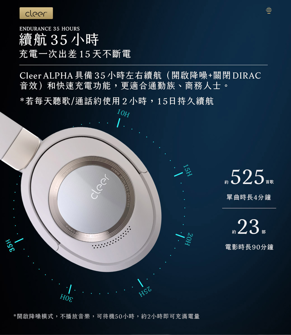 Cleer ALPHA具備35 小時左右續航開啟降噪關閉 DIRAC