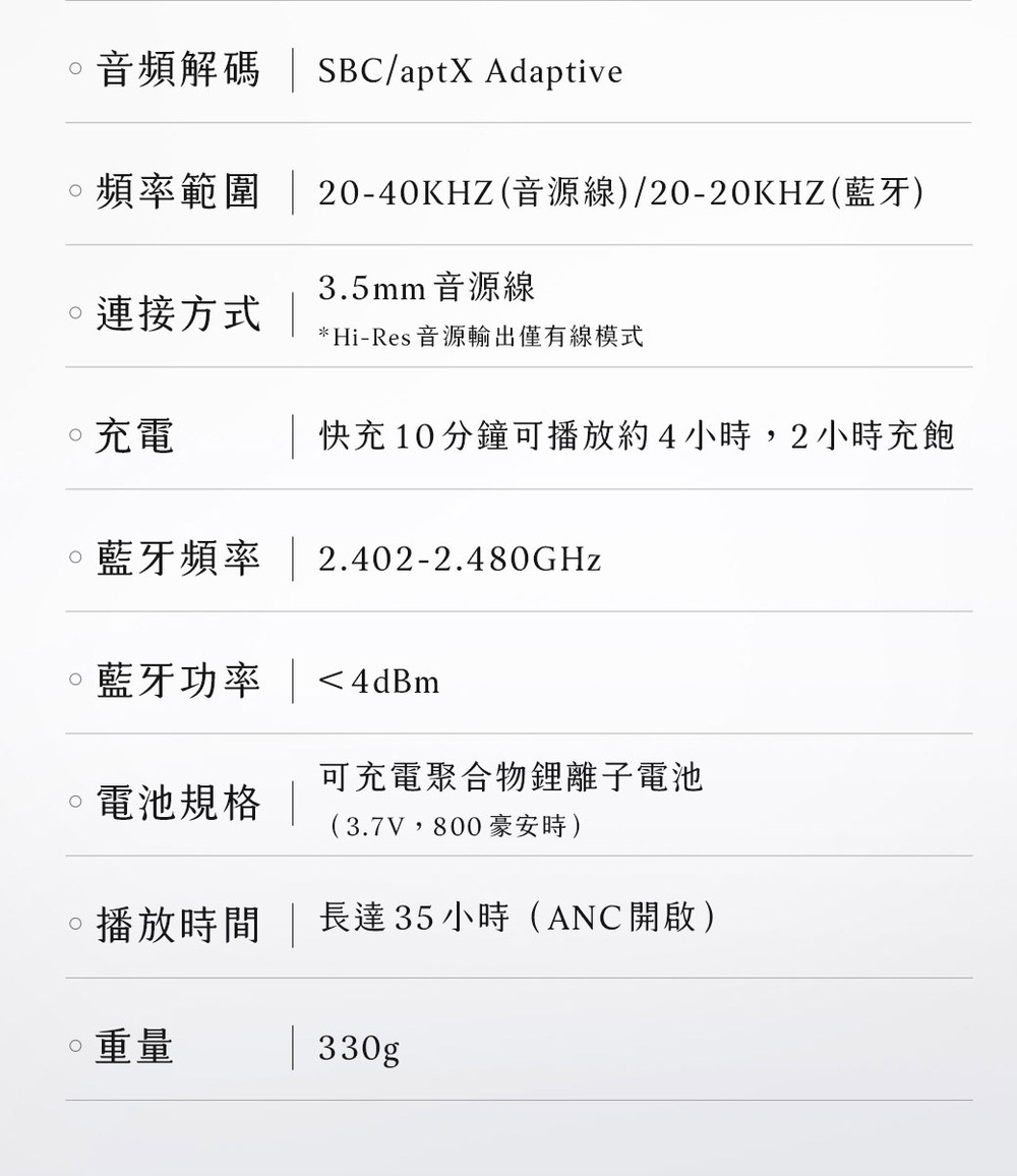 音頻解碼 SBCaptX Adaptive