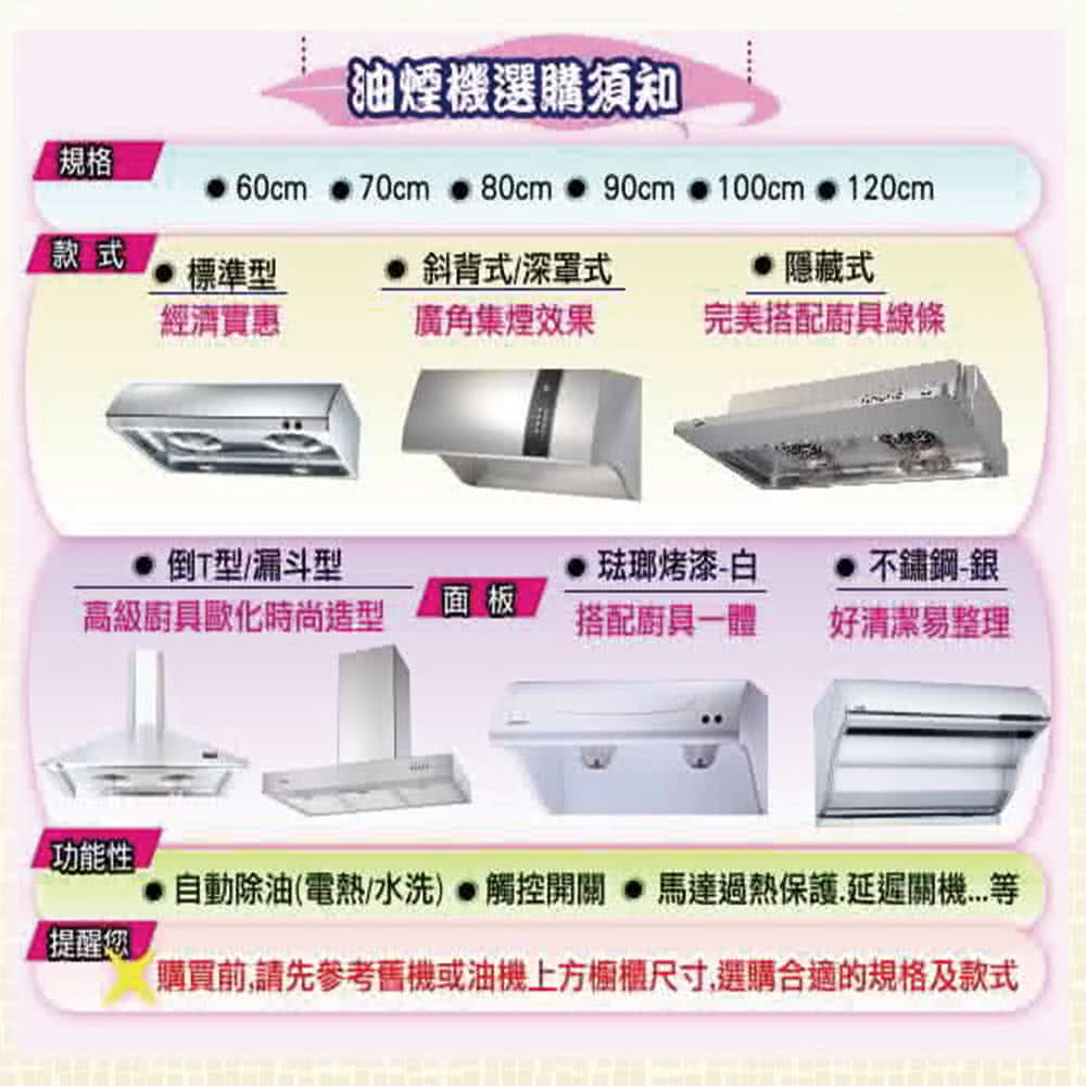 油煙機選購須知規格60cm 80cm 90cm 100cm 120cm款式標準型 斜背式/深式隱藏式經濟實惠廣角集煙效果完美搭配廚具線條倒T型/漏斗型琺瑯烤漆白不鏽鋼銀高級廚具歐化時尚造型面板搭配廚具一體好清潔易整理功能性【提醒您自動除油(電熱水洗) 觸控開關 馬達過熱保護.購買前,請先參考舊機或油機上方櫥櫃尺寸,選購合適的規格及款式