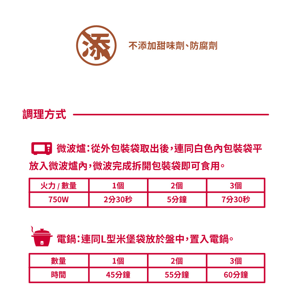 回微波爐從外包裝袋取出後,連同白色內包装袋平