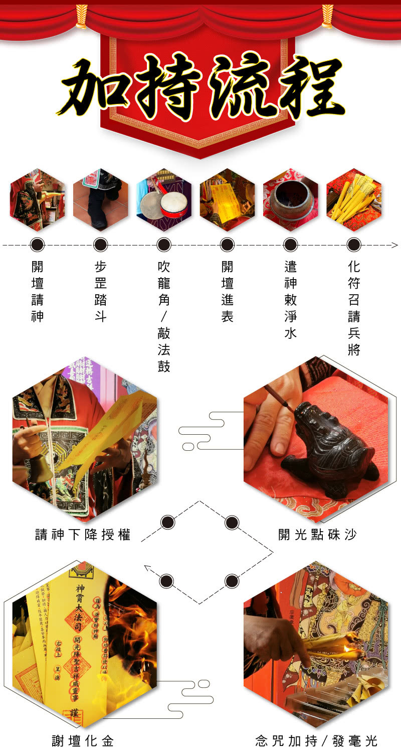 神霄大法司 開光降聖吉祥威靈事 謹