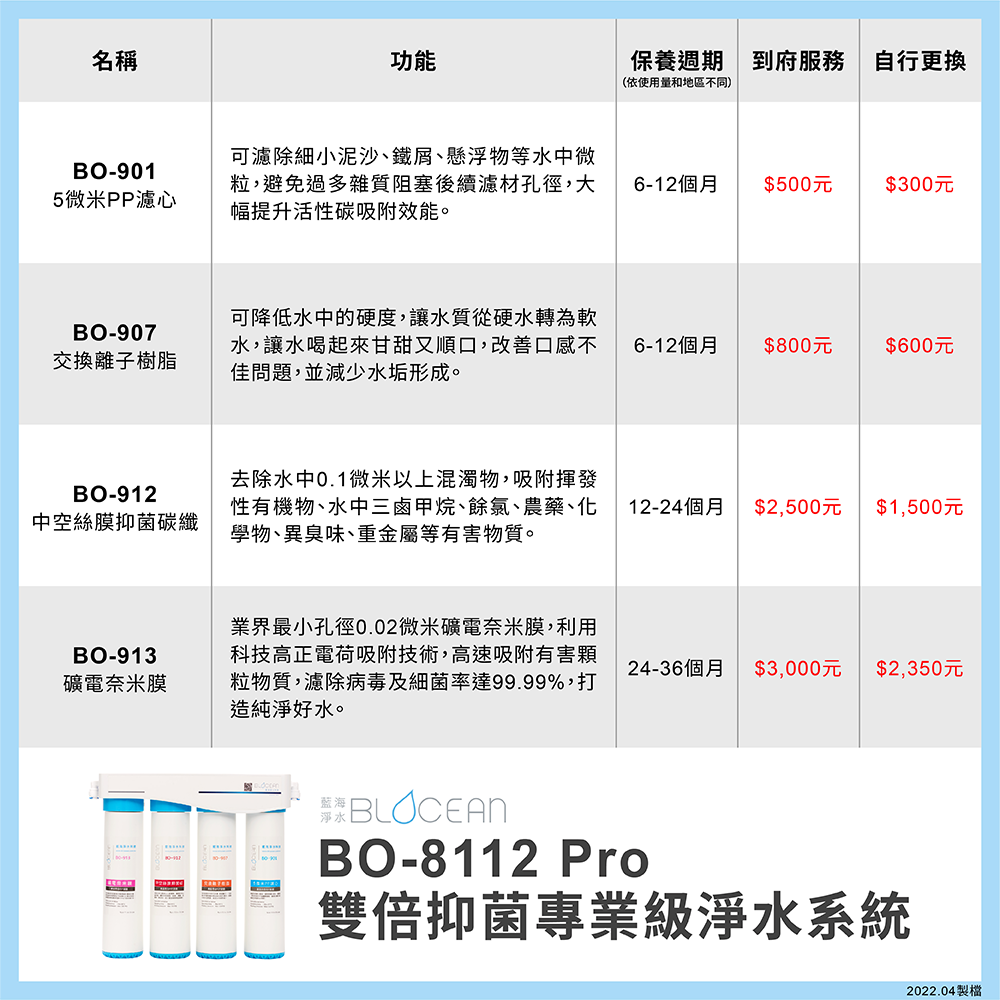 藍海淨水 Bo 7007醫療級316有壓式不鏽鋼龍頭廚下型飲水機 冷 熱 Bo 8112 Pro雙倍抑菌專業級淨水系統 Momo購物網 藍海淨水 Bo 7007醫療級316有壓式不鏽鋼龍頭廚下型飲水機 冷 熱 Bo 8112 Pro雙倍抑菌專業級淨水系統 Momo購物網