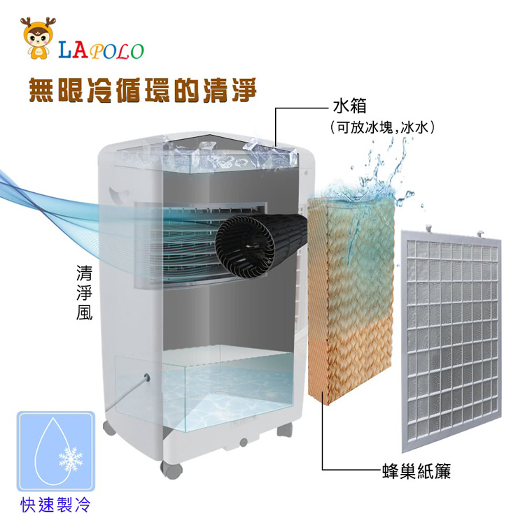 LAPOLO藍普諾 LA-7011 - 詳情3