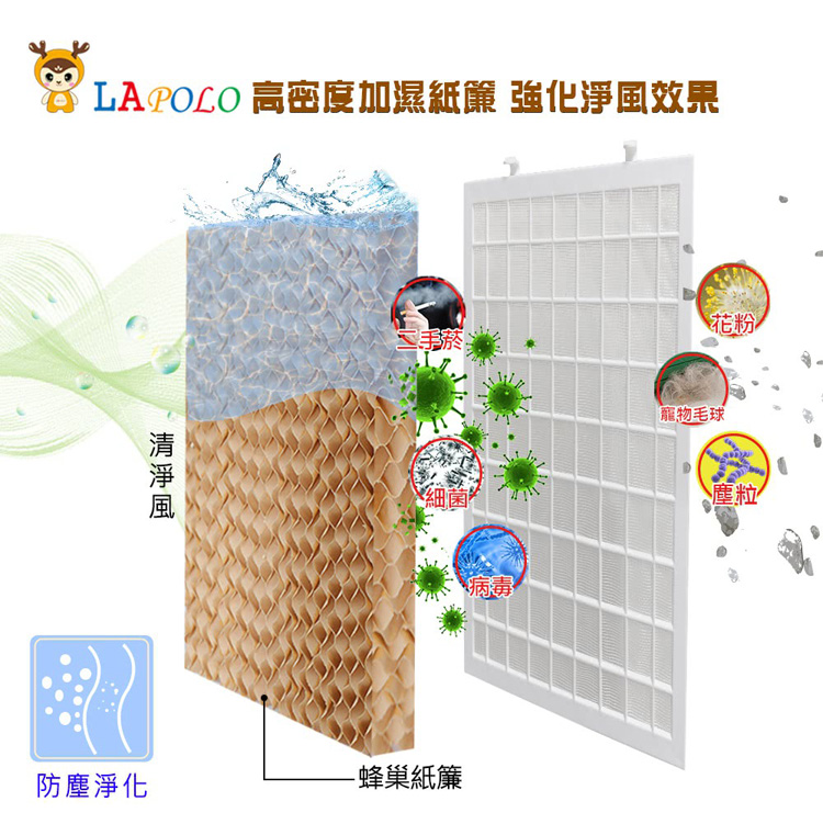 LAPOLO藍普諾 LA-7011 - 詳情6