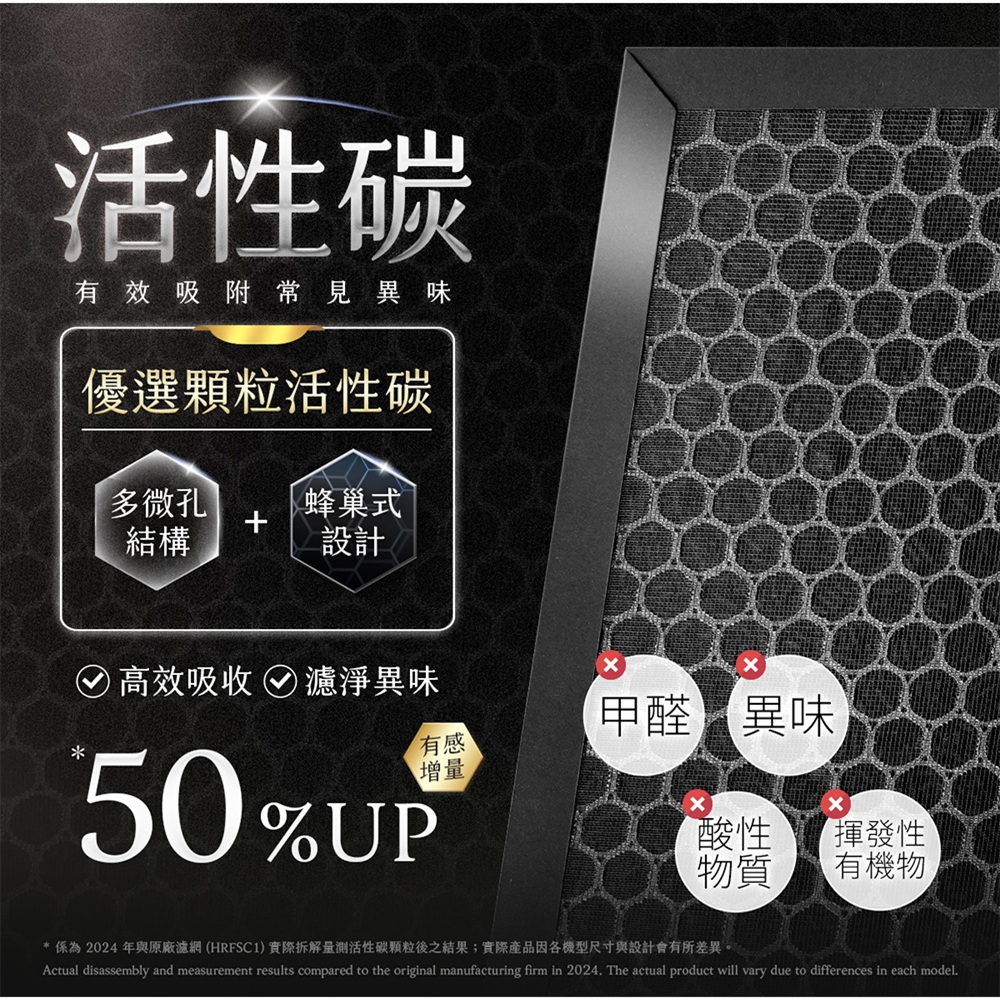 係為2024年與原廠濾網HRFSC1實際拆解量測活性碳颗粒後之結果實際產品因各機型尺寸與設計會有所差異。