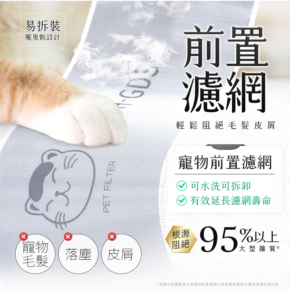 根據內部實驗與未裝寵物前置濾網之使用實際量測之雜質過濾效果比較