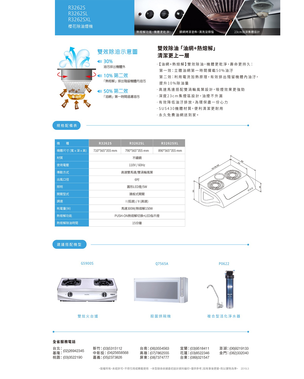 版權所有,未經許可,不得引用或轉載使用。本型錄係依據最初設計資料編印,僅供參考如有事後更變,則以實物為準。 2019.3