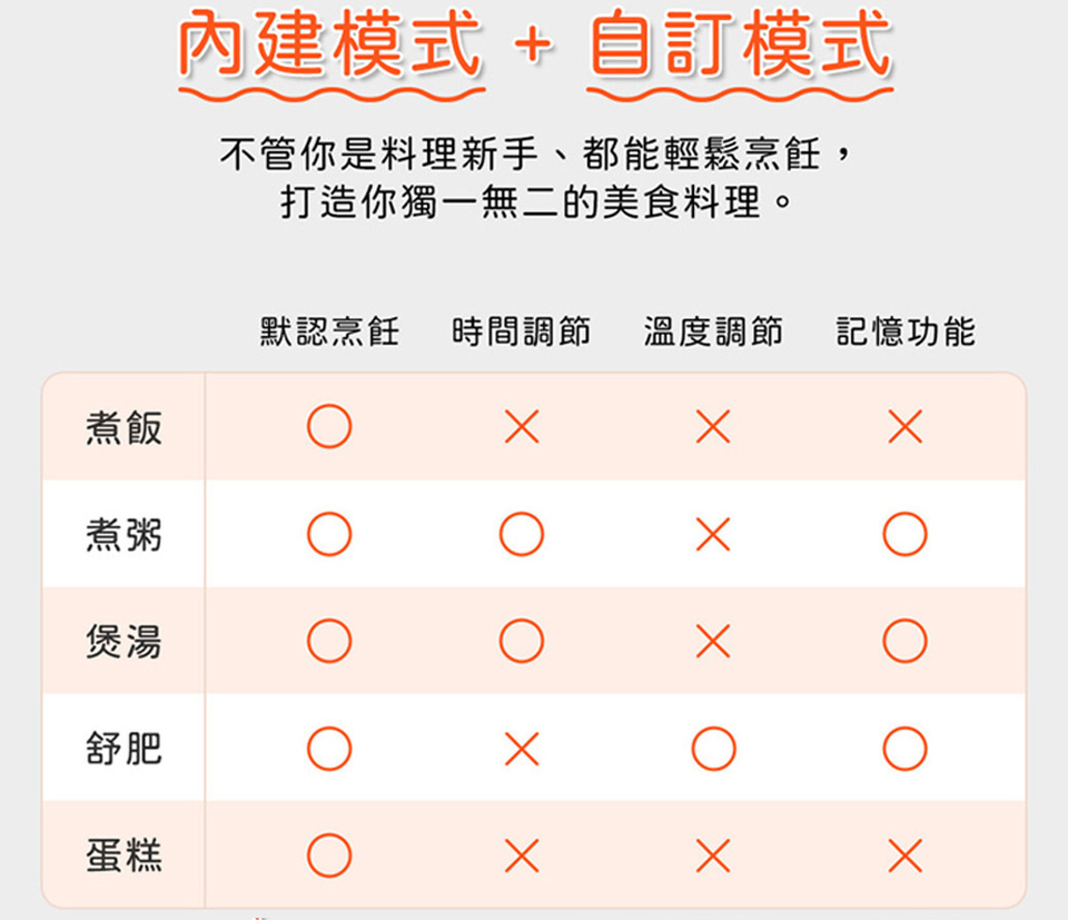 不管你是料理新手、都能輕鬆烹任,