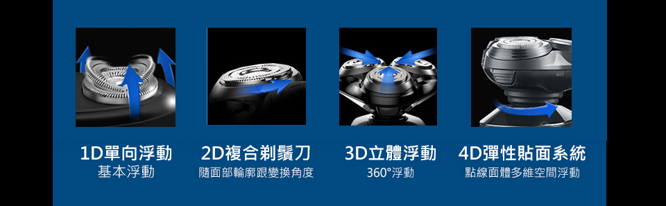 3D立體浮動4D彈性貼面系統