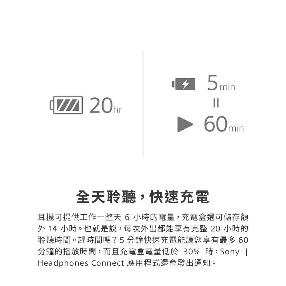 外 14 小時。也就是說,每次外出都能享有完整 20 小時的