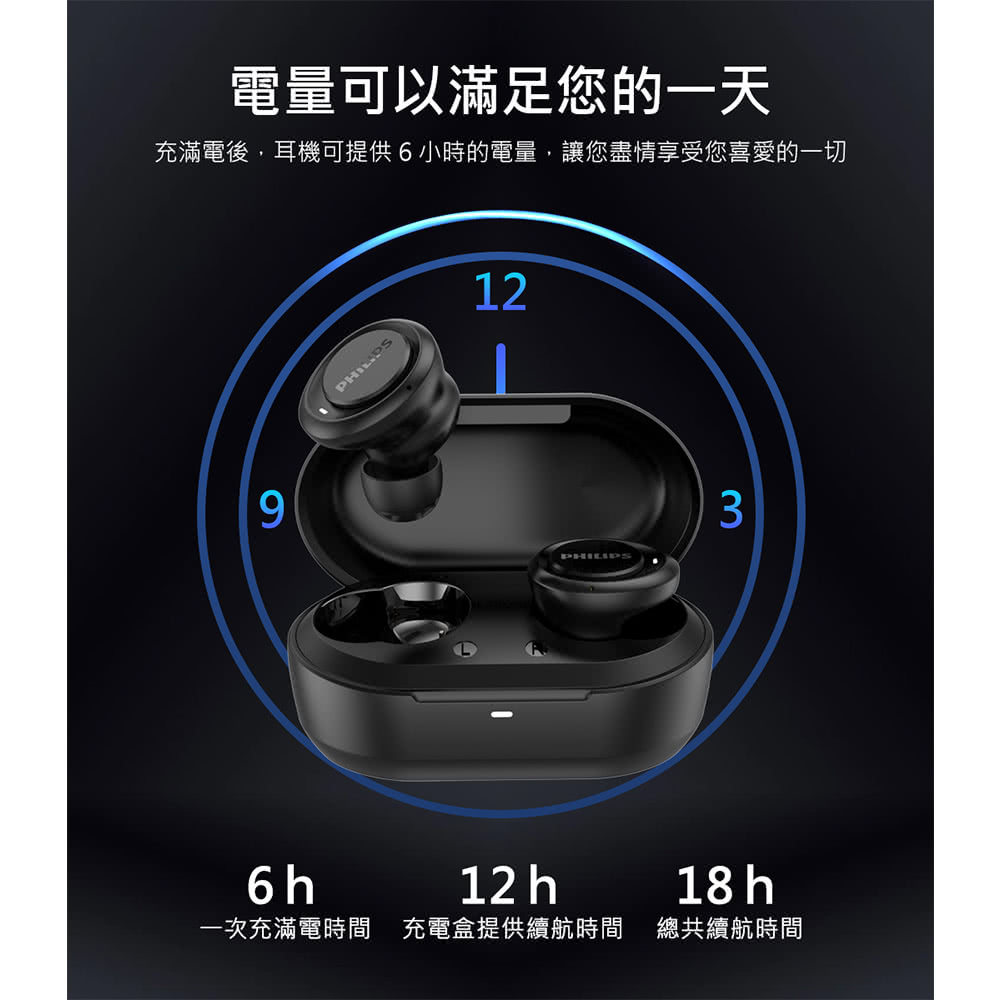 電量可以滿足您的一天 充滿電後,耳機可提供6小時的電量,讓您盡情享受您喜愛的一切 一次充滿電時間 充電盒提供續航時間 總共續航時間 