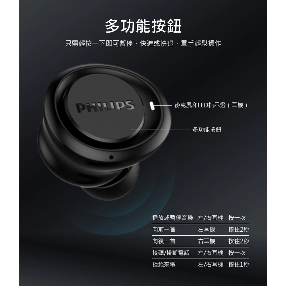只需輕按一下即可暫停、快進或快退,單手輕鬆操作
