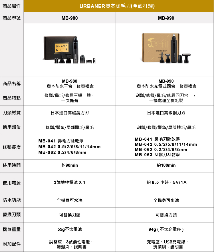 URBANERå¥§æ¬é¤æ¯åå¨é¢æç