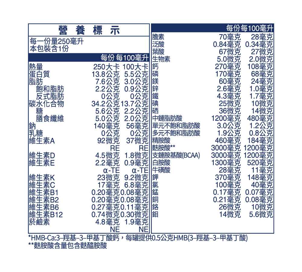 HMBCa3羥基3甲基丁酸鈣,每罐提供0.5公克HMB3羥基3甲基丁酸