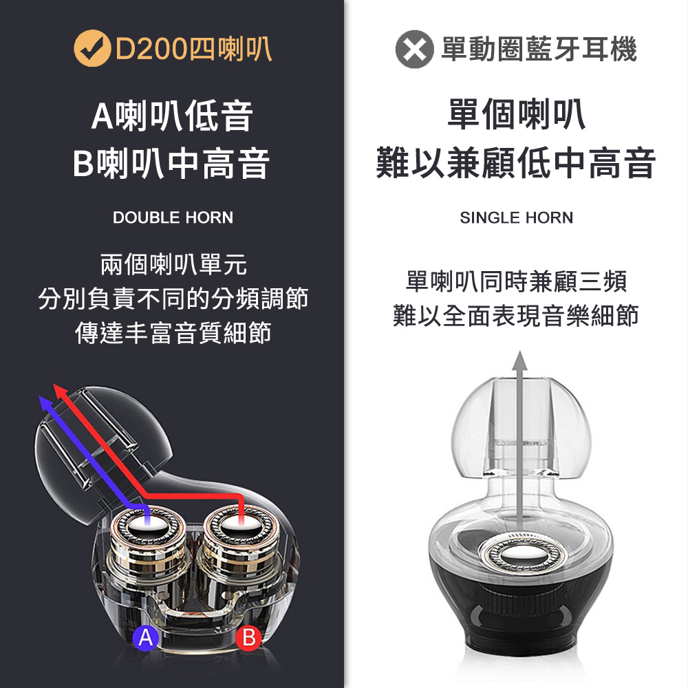 分別負責不同的分頻調節