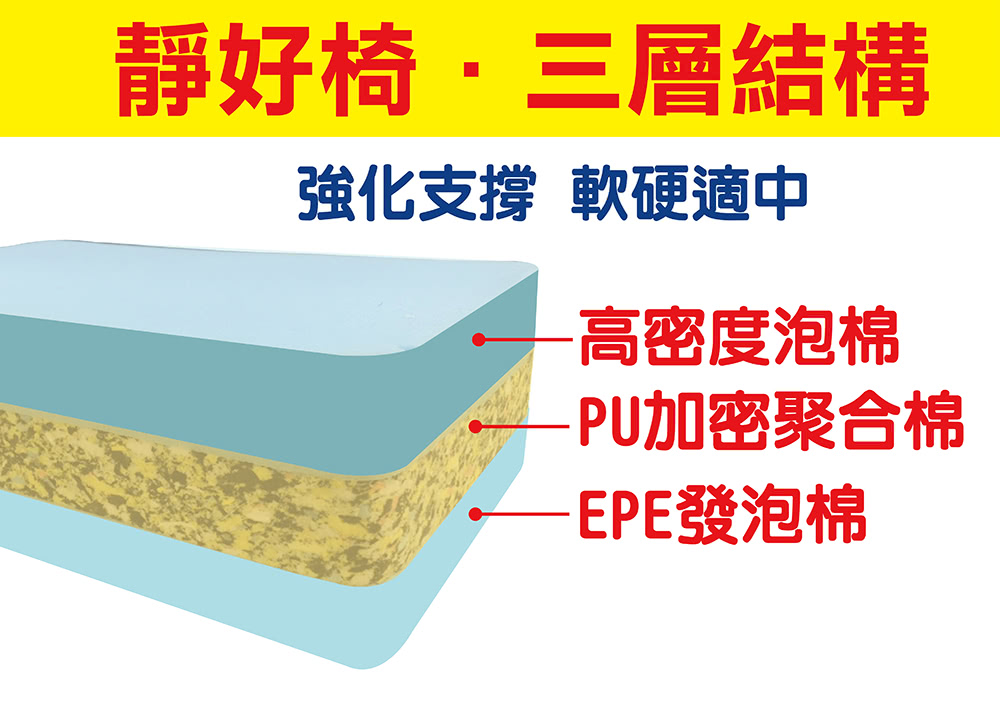 靜好椅三層結構強化支撐 軟硬適中高密度泡棉PU加密聚合棉EPE發泡棉
