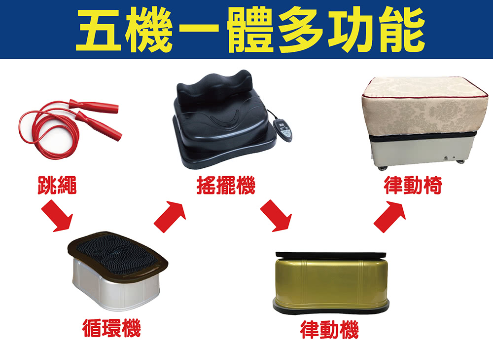 五機一體多功能跳繩搖擺機律動椅循環機律動機