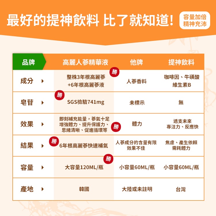 最好的提神飲料 比了就知道量加倍