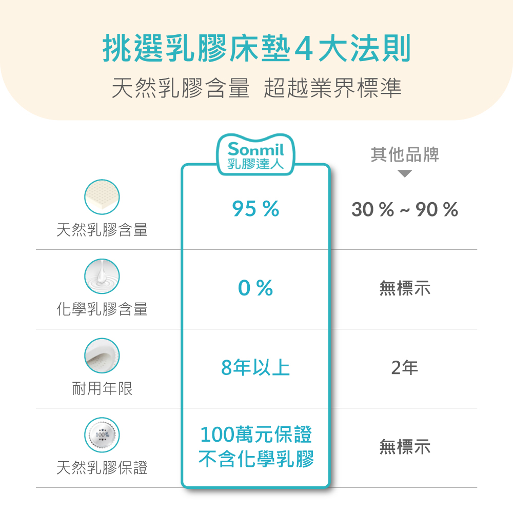 天然乳膠含量 超越業界標準