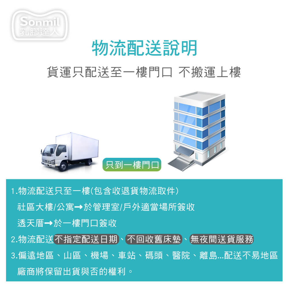 3.偏遠地區、山區、機場、車站、碼頭、醫院、離島 配送不易地區