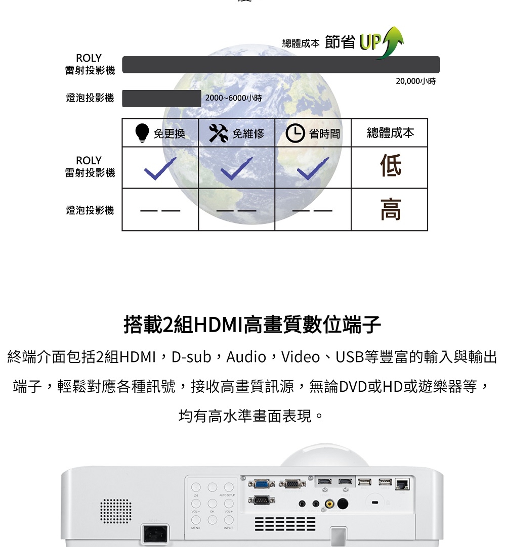 終端介面包括2組HDMI,Dsub,Audio,Video、USB等豐富的輸入與輸出