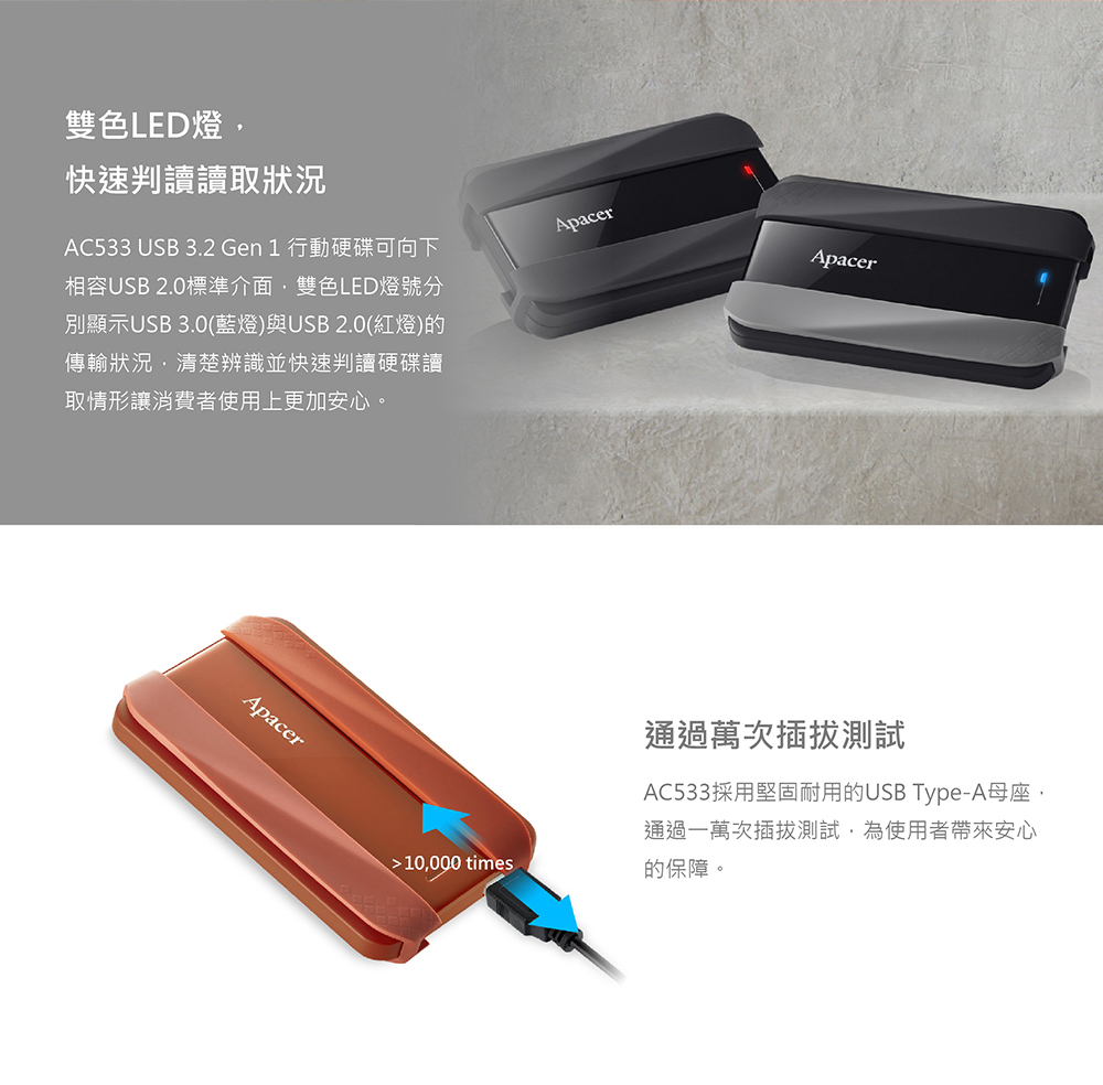 AC533 USB 3.2 Gen 1 行動硬碟可向下
