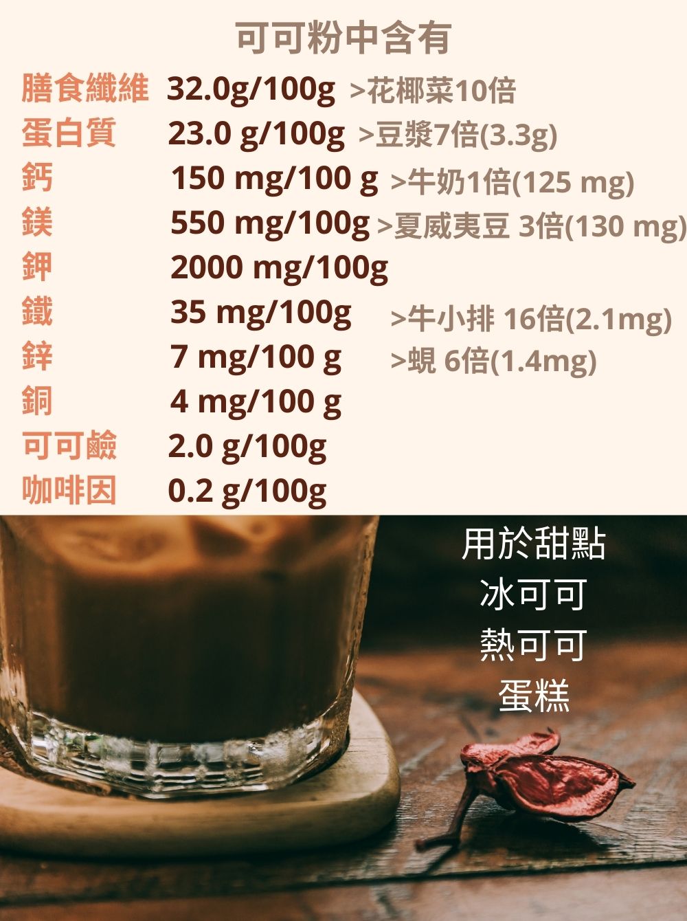 150 mg100 g 牛奶1倍125 mg