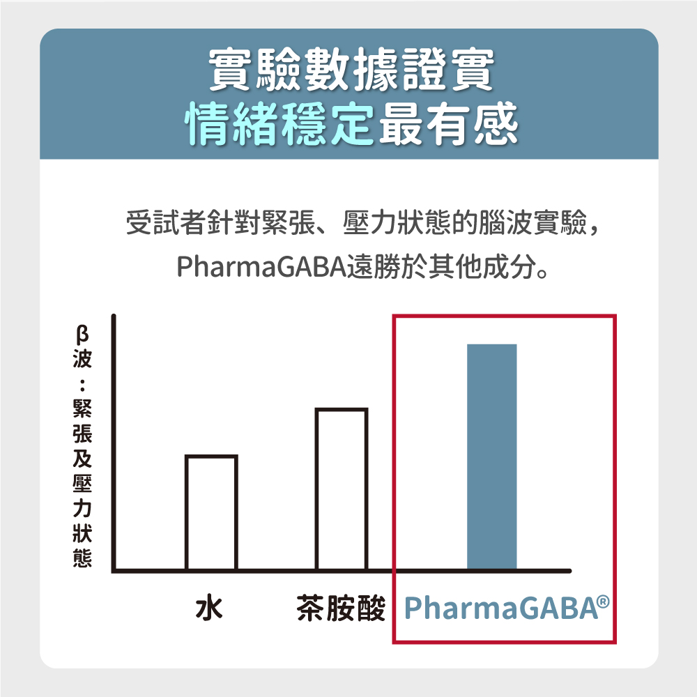 受試者針對緊張、壓力狀態的腦波實驗,