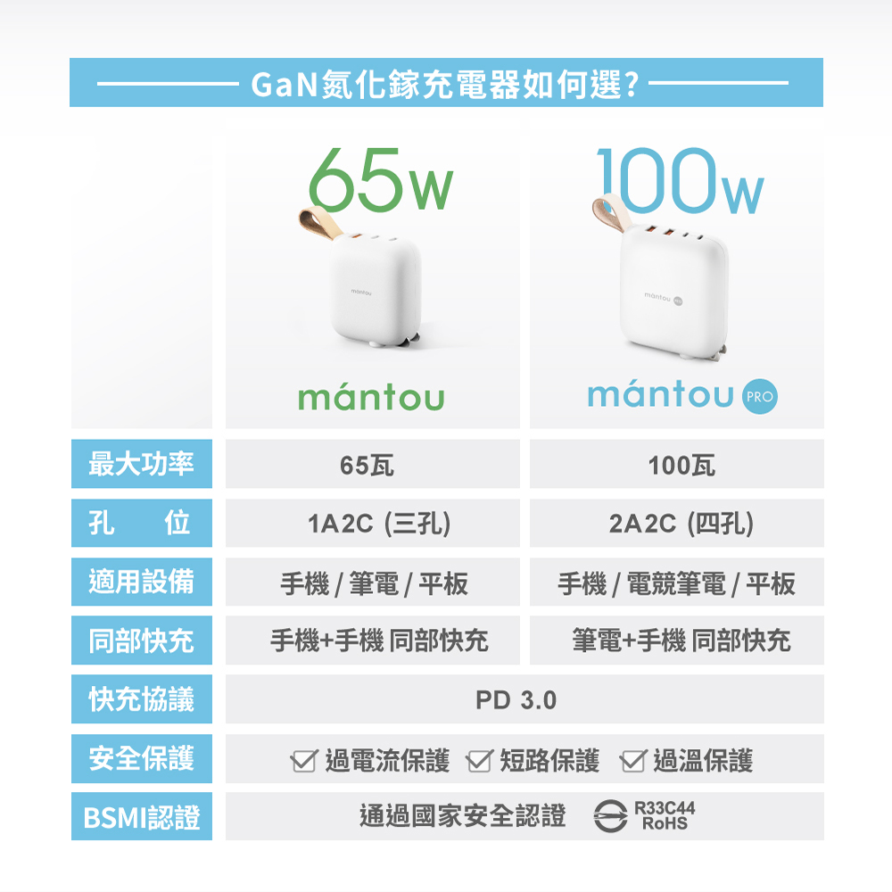產品如由使用者或是非 lisscode 認可之工程師自行拆解,則不予保固。