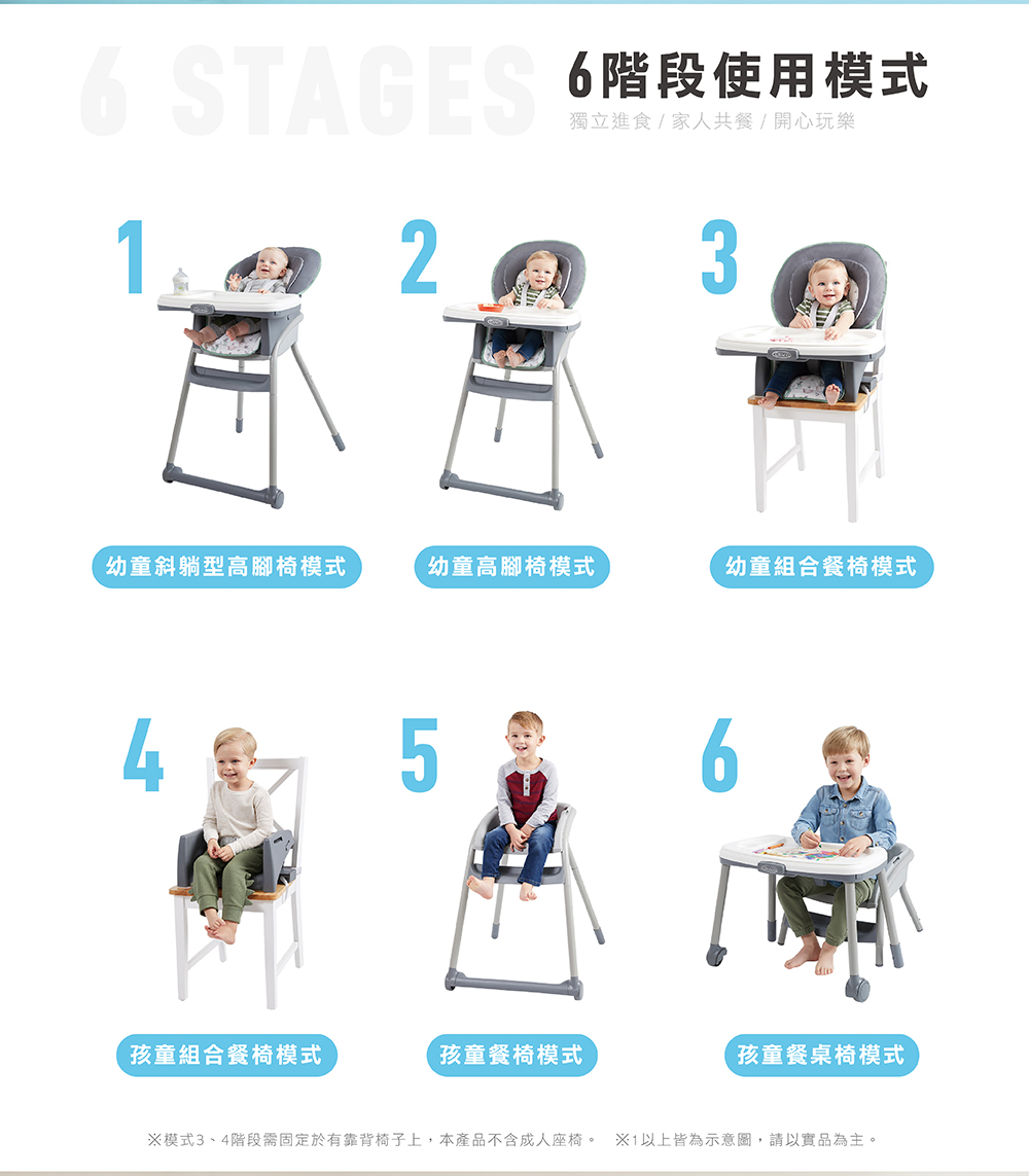 模式3、4階段需固定於有靠背椅子上,本產品不含成人座椅。 1以上皆為示意圖,請以實品為主。