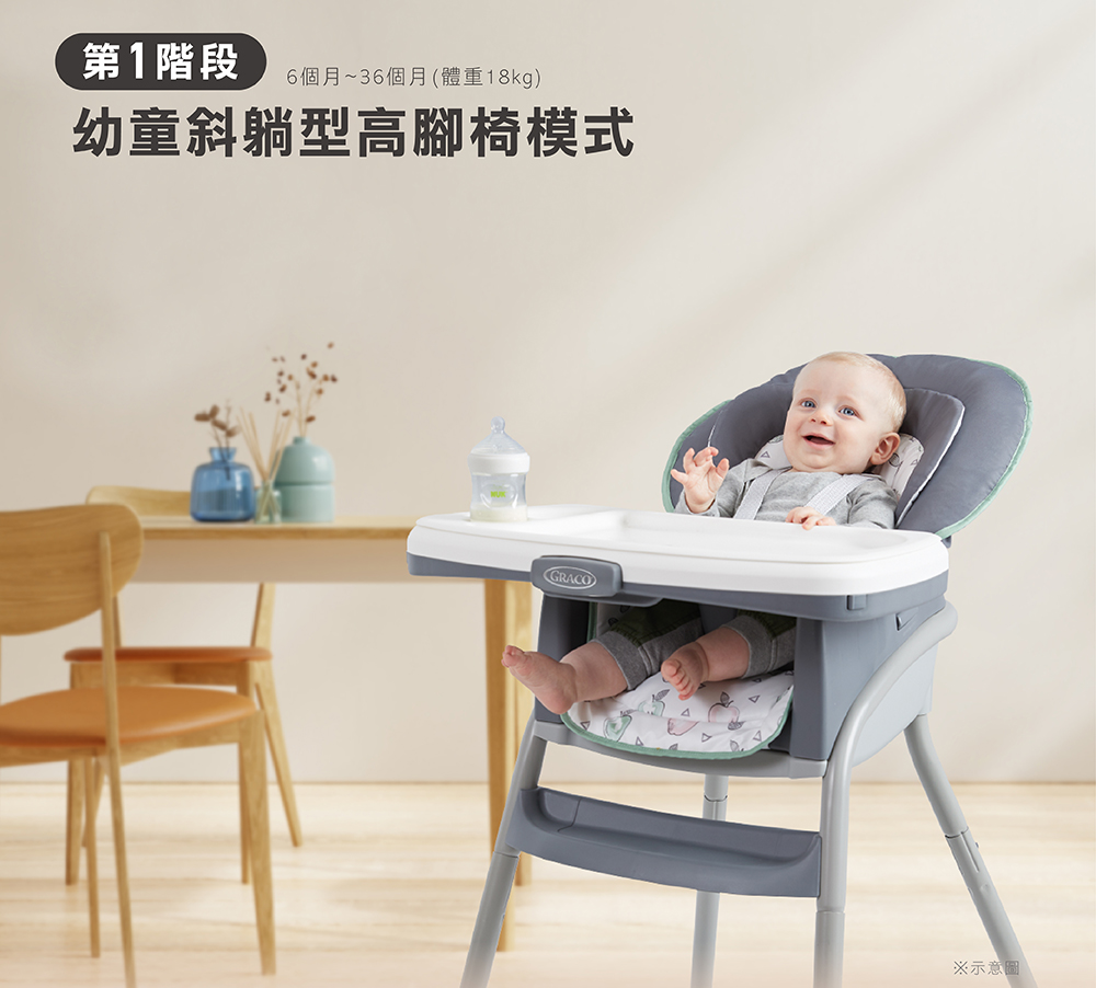 第1階段 6個月36個月 體重18kg 幼童斜躺型高腳椅模式 示意圖