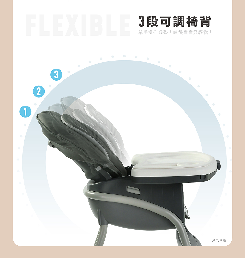 FLEXIBLE 3段可調椅背 單手操作調整哺餵寶寶好輕鬆 示意圖