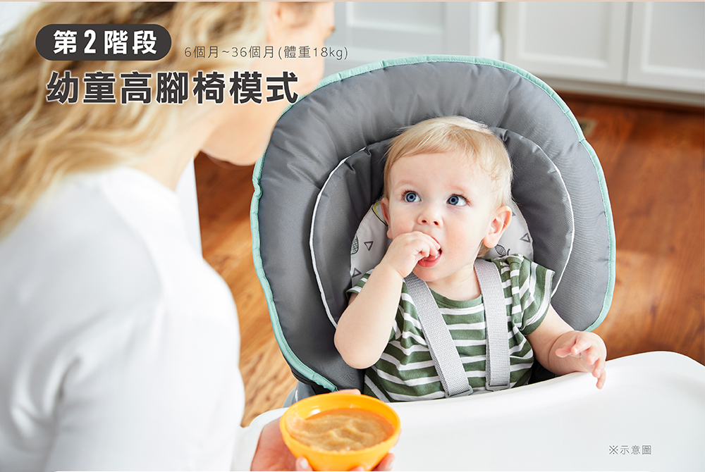 第2階段 6個月36個月 體重18kg 幼童高腳椅模式 示意圖