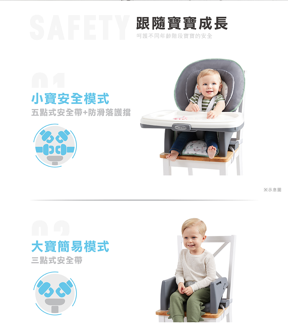 SAFETY 跟隨寶寶成長